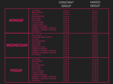 The Benefits of Combining Rep Ranges - House of Hypertrophy