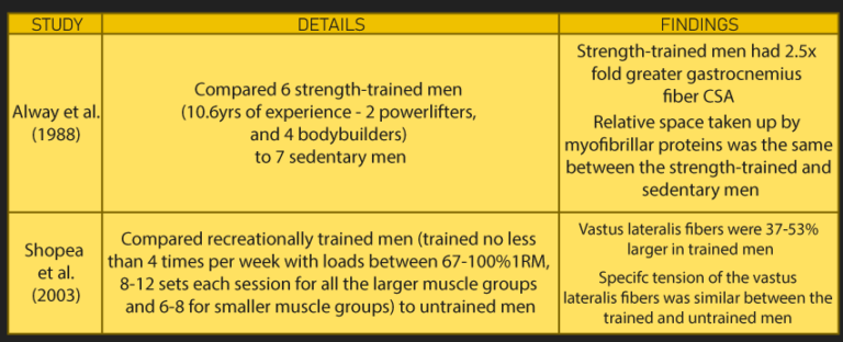 Myofibrillar vs Sarcoplasmic Hypertrophy vs Packing - House of Hypertrophy