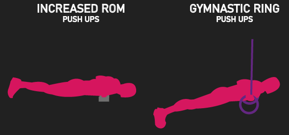 gymnastic ring push ups and handle push ups