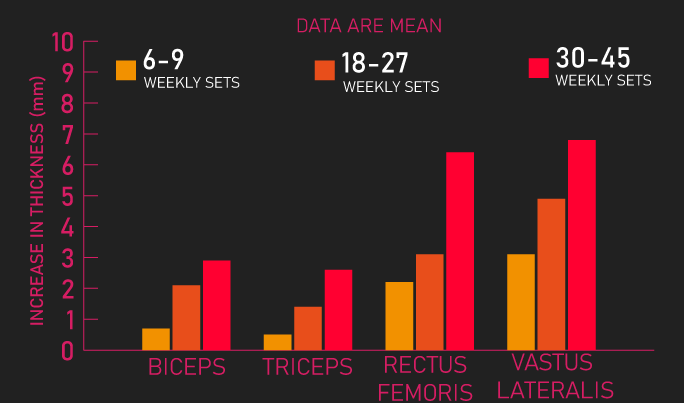 The Science Of How Many Sets Optimize Muscle Hypertrophy House Of 