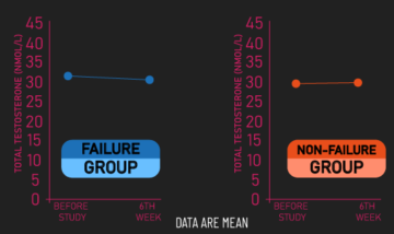 Anavar, a popular anabolic steroid, has gained a reputation amongst bodybuilders and athletes for its capacity
