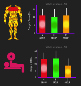 4 vs 8 vs 12 Reps for Strength & Hypertrophy - House of Hypertrophy