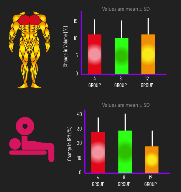 strength and hypertrophy rep ranges