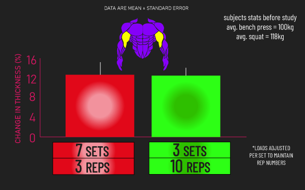 4 vs 8 vs 12 Reps for Strength & Hypertrophy - House of Hypertrophy