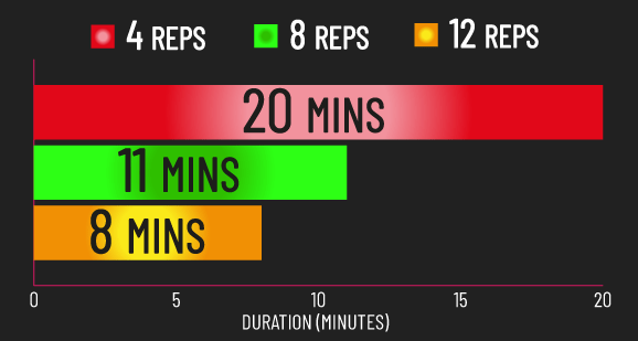 rep range efficiency